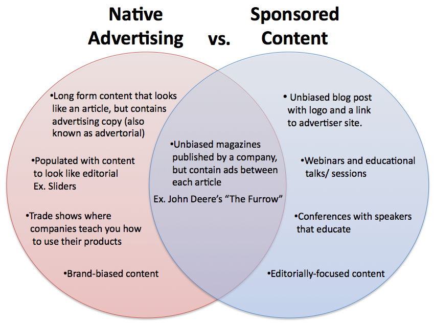 difference sponsored post vs native advertising