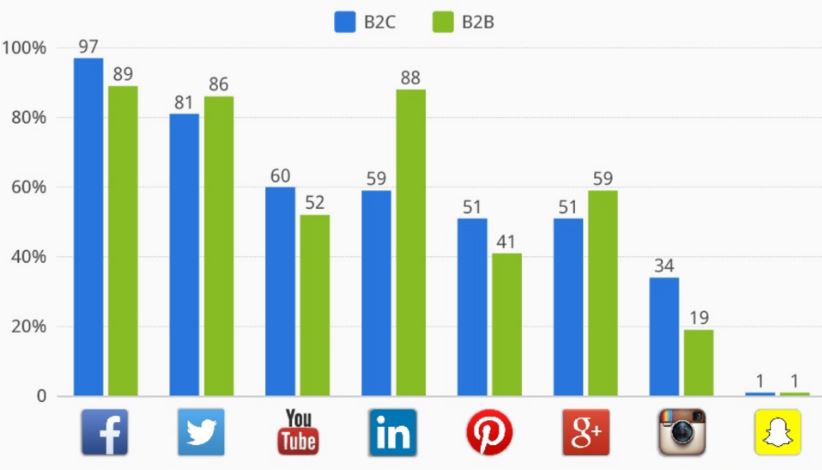 social survey