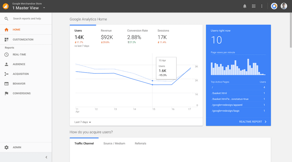 paid advertisement tip- tracking tool