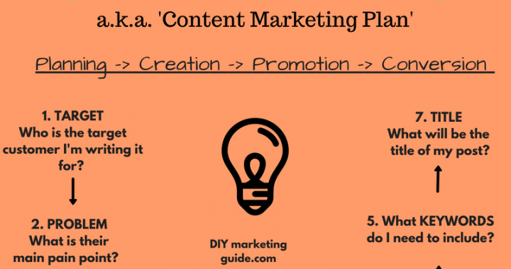 discriptive digital content marketing strategy