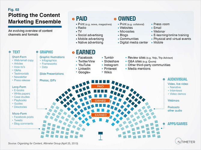 Audit of media campaign