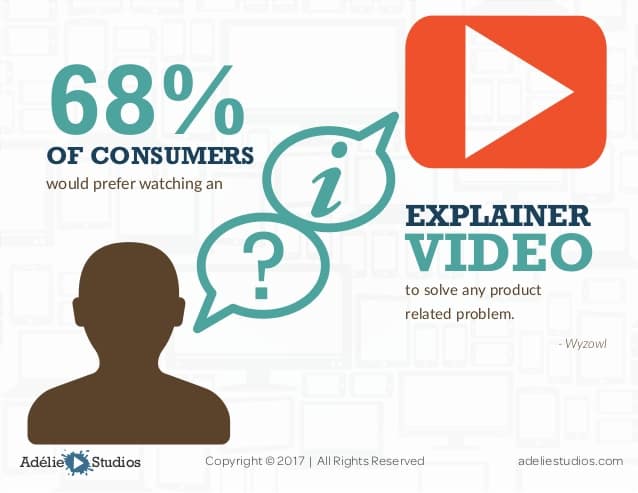 video marketing importance and effectiveness