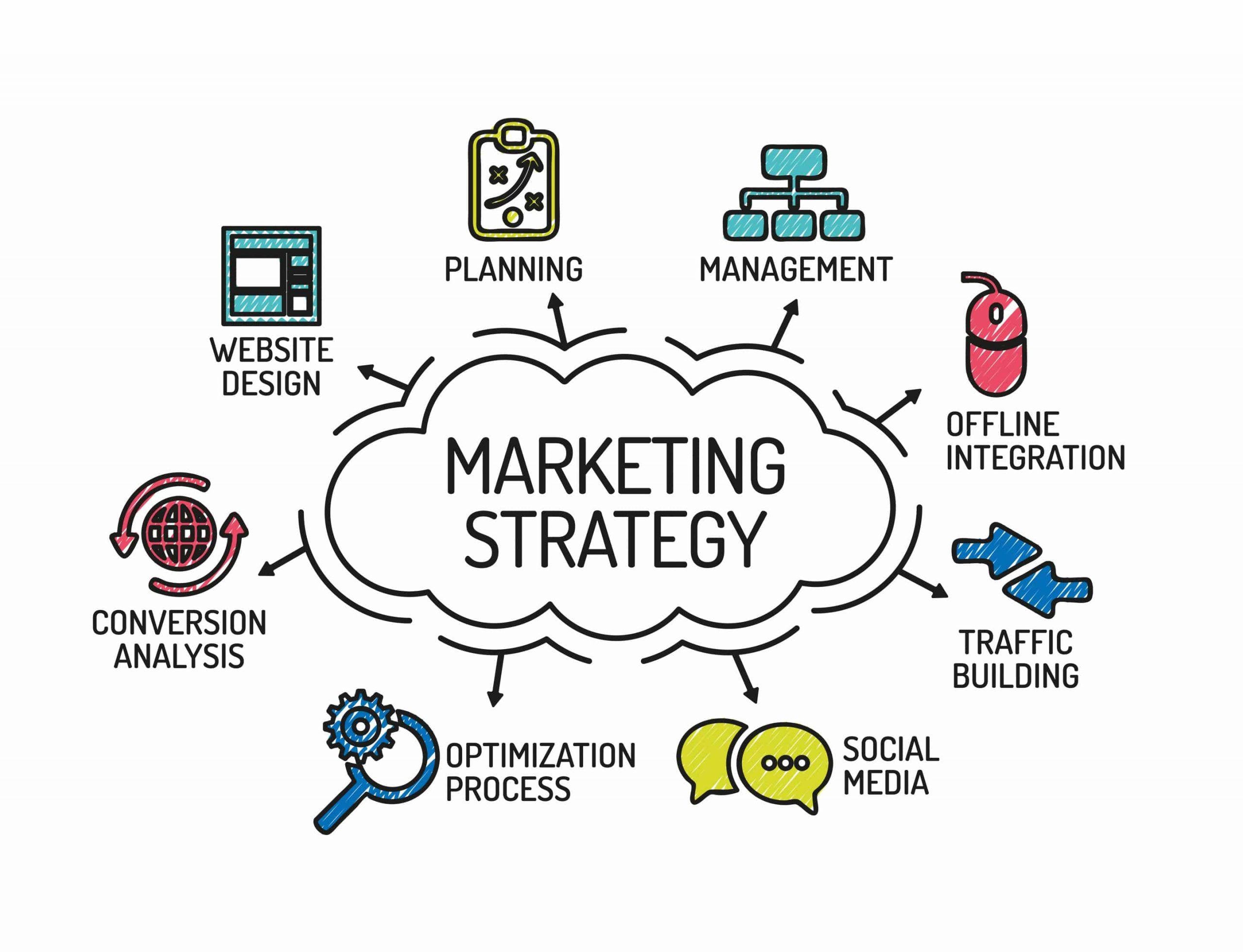 video marketing strategy