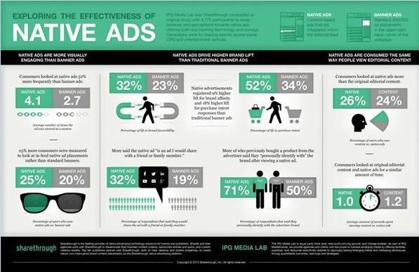 native advertising infographics