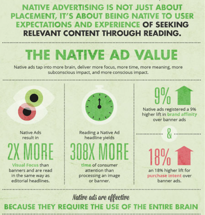 use of native advertising