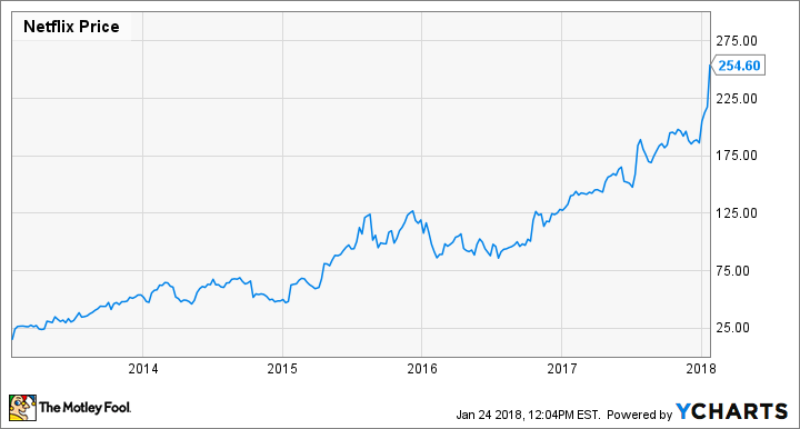 netflix stellar year