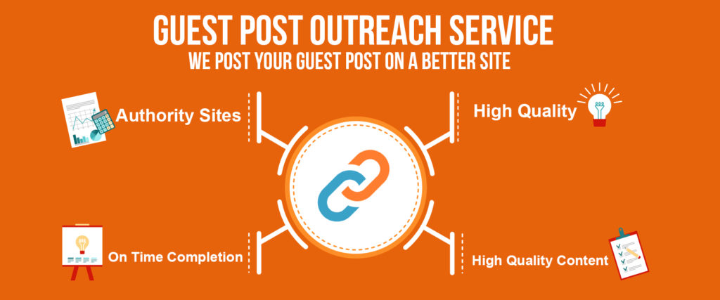 prepare your Guest post for targeted website